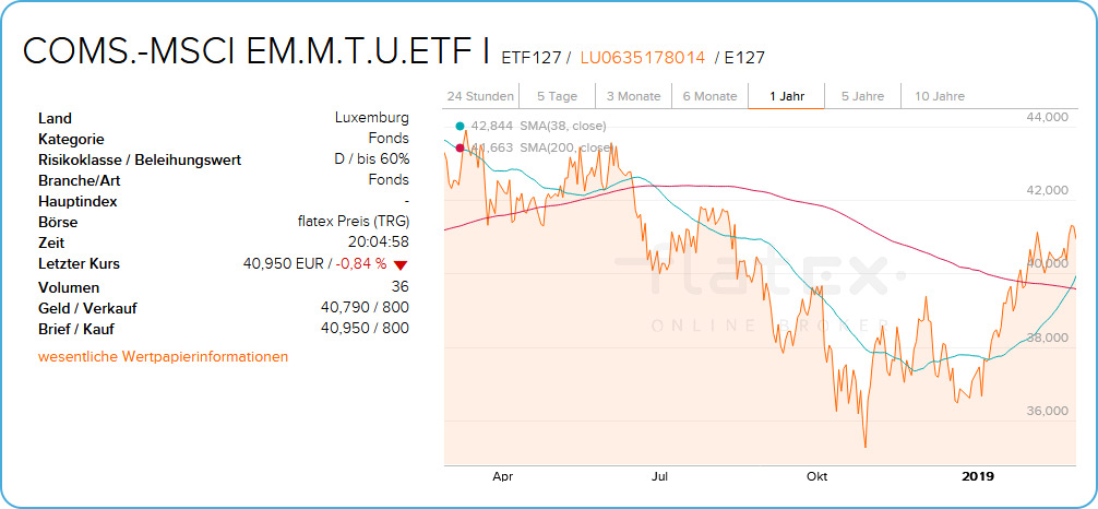 ETF Chart und Wertpapierinformationen beim Onlinebroker Flatex